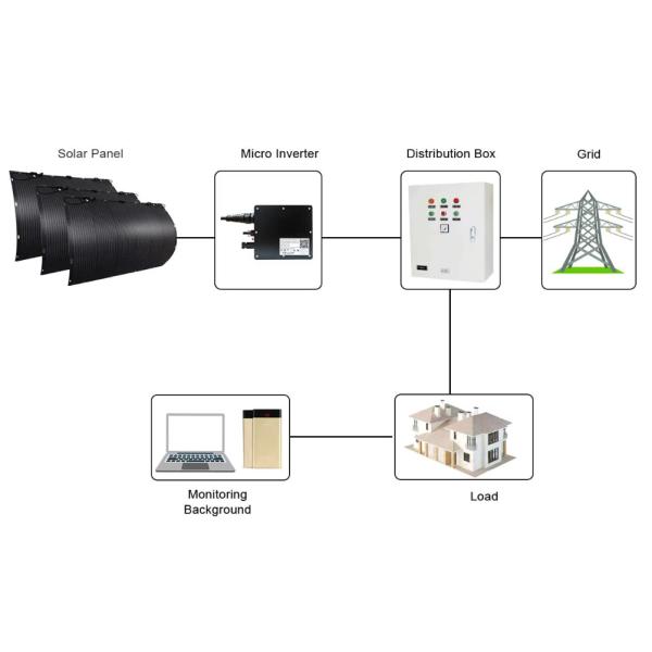 Universal Solar Charger – Works with iPhone, Android, iPad Portable Solar Panel Bag 100W