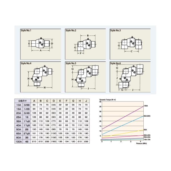 Stainless steel 304 high pressure swivel joint for hydraulic oil and water BSP threaded connection