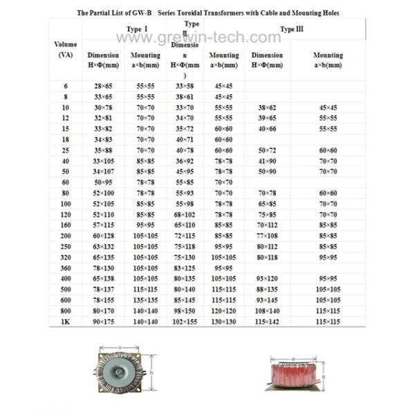 100va 250va 500va 750va 1000va 1500va 2500va 3600va 5000va 6000va Isolation Transformer /Toroidal Power Transformer