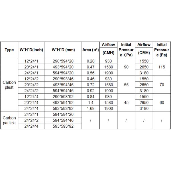 Recycled Washable Industrial Air Filters Large Flow Capacity Good Seal For HVAC System
