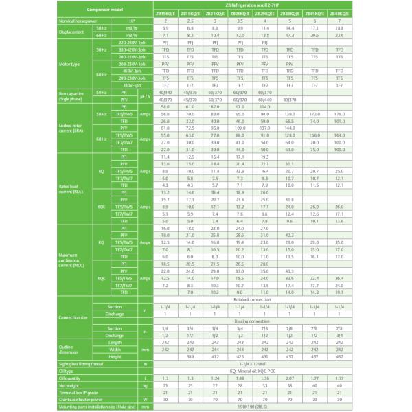 CE SGS Refrigeration Scroll Compressor 3.5HP Copeland Compressor ZB26KQE-TFD-558