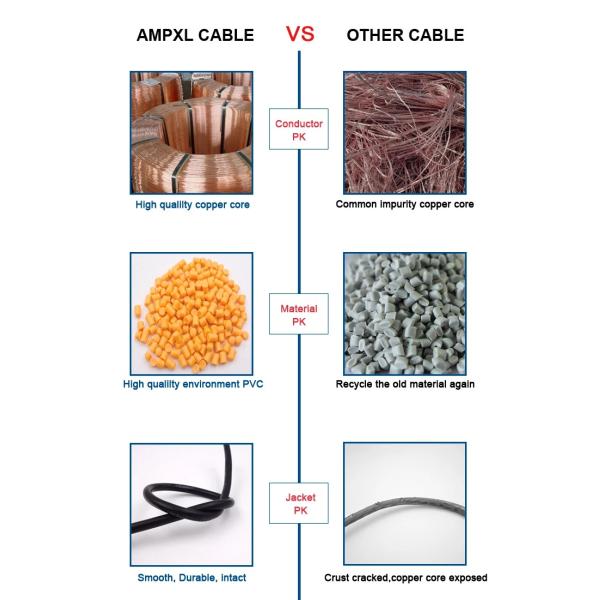 Single Mode Multimode Optical Cable Jumper UTP Fiber Patch Cord for FTTH LAN Ethernet RJ45 Cat SC/UPC-SC/UPC