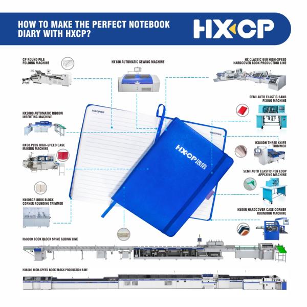 HX18B Semi Auto Notebook Elastic String Applying Precision-Crafted for Designer Notebook Production