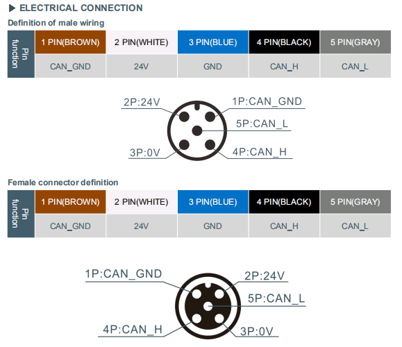 HDA436T 2 Axis CAN2.0 Dynamic Inclinometer For Satellite Search Satellites