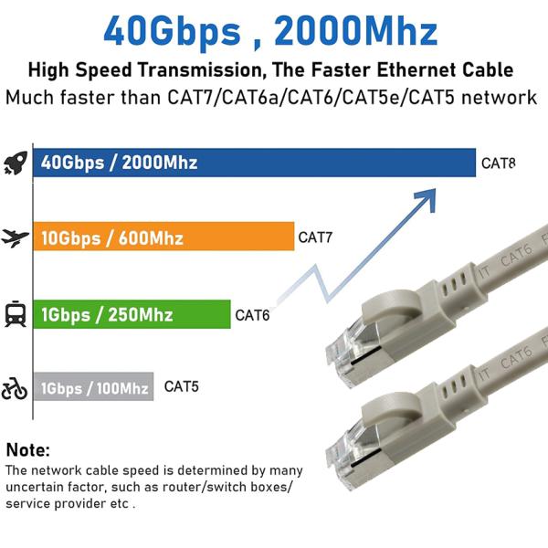 CAT6 Flat FTP Shielded Ethernet Cable with Snagless Boot