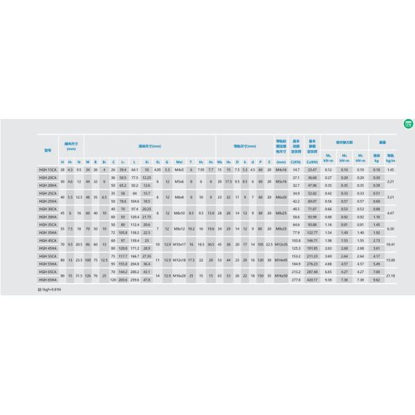 High Accuracy Linear Motion Slide Rails system hiwin HGR65