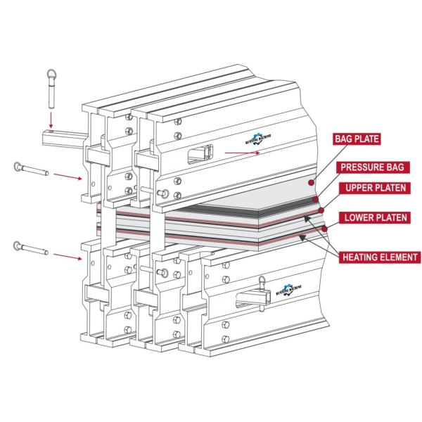 1600Mm Fabrics Enhance Conveyor Belt Vulcanizing Machine Sectional Belt Vulcanizer
