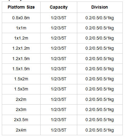 3T Portable Industrial Floor Scale Checker Plate Platform With Beam Balance