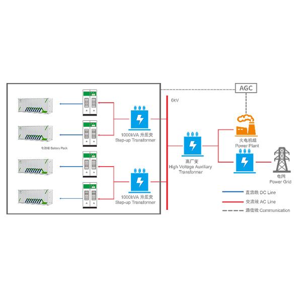 CTS Battery Residential Energy Storage Systems 400KWh 520kWH 800kWh ESS Lifepo4 Battery With all A-level New Cells