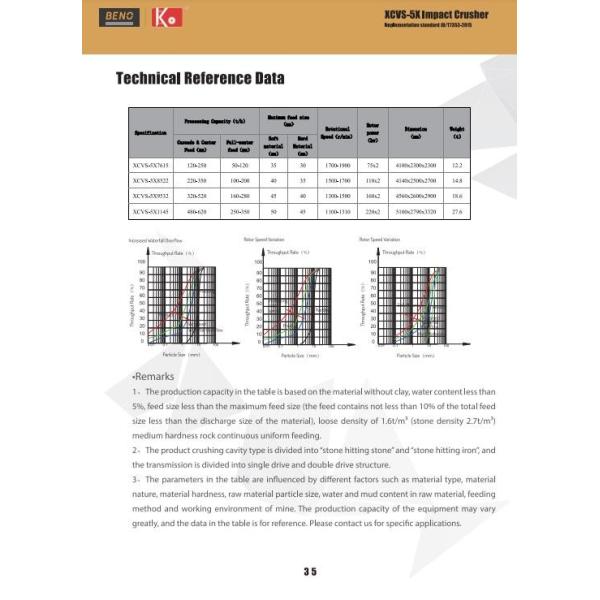 Sand Making Equipment Vertical Shaft Impact Crusher 100-160TPH Capacity