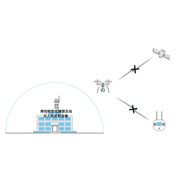 Fixed UAV jammer 1500m all day automatic drive off forced landing return UAV reaction equipment anti UAV jammer