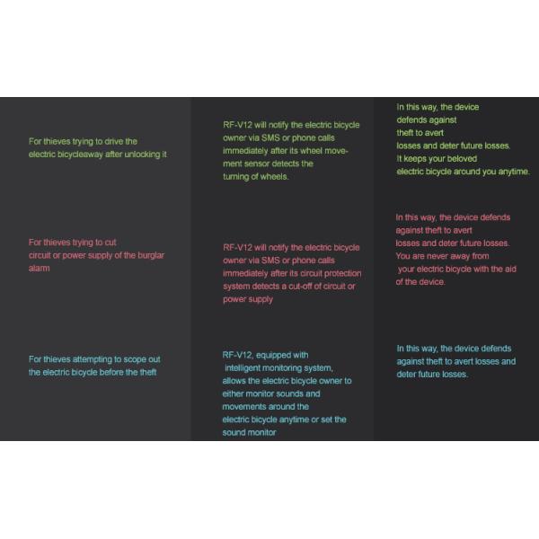 Real time tracker electric bicycle alarm