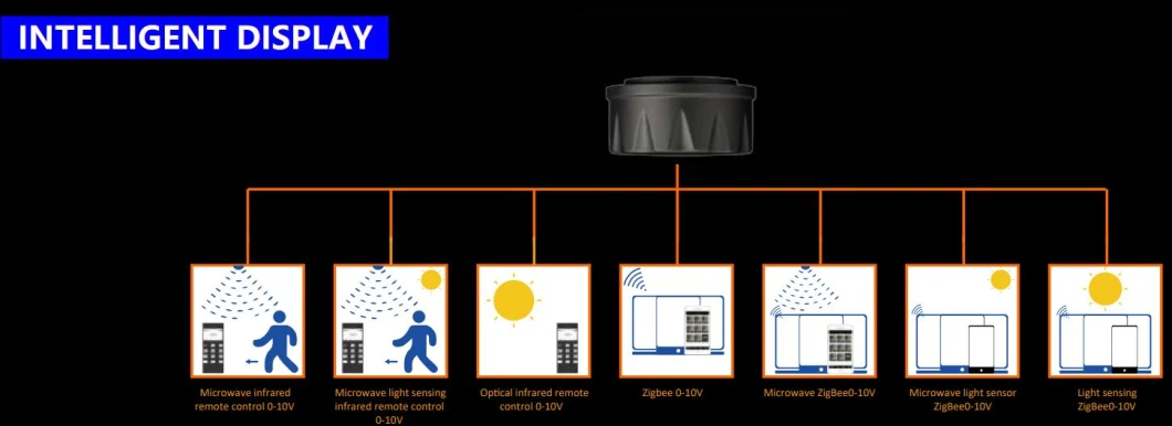 High Lumen Linear Highbay Light 200lm/W