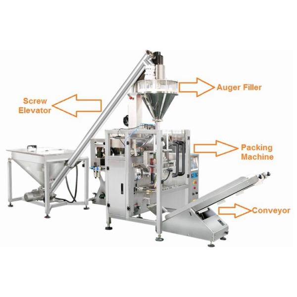 Pillow / Gusseted Bag Coffee Powder Packaging Machine With Colorful Touch Screen