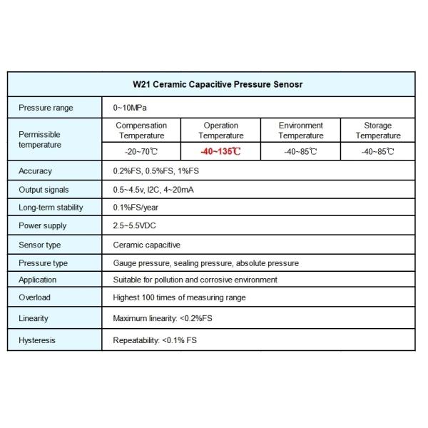WD21 Electronic Pressure Sensor , 1% dry Ceramic Pressure Transmitter