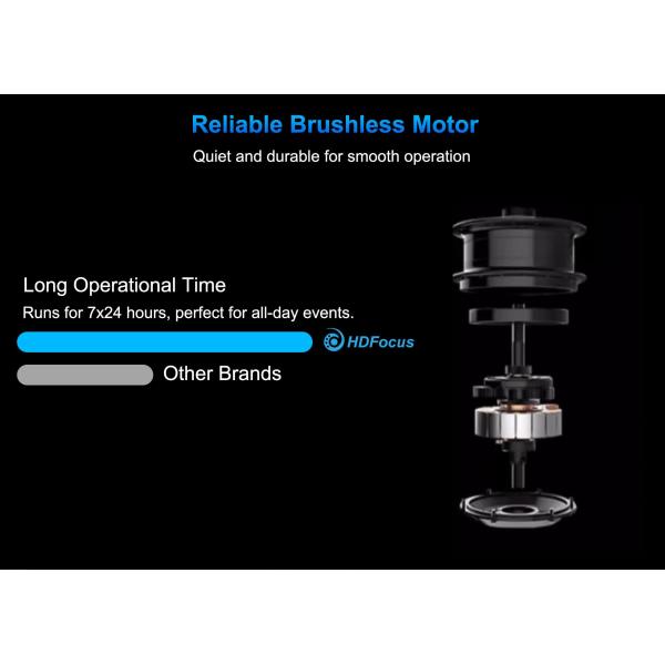2025 3D Holographic Fan 75 cm Display With 16g Memory Card 3d Hologram Fan Wifi 3d Image Adjustment