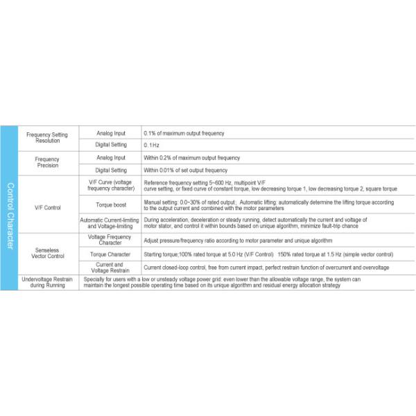 0.4KW Variable Frequency Drive Inverter 260V Multi Speed Control