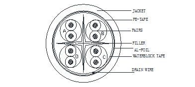 Category 6 Cable CMX, Shielded UV Resistant,Sunlight Resistant, Cat6 Cable Direct Burial