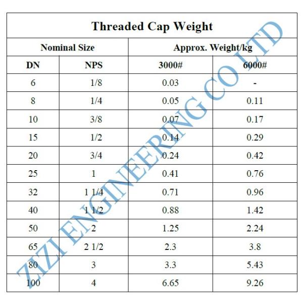 Threaded Carbon Steel Cap , Class 6000 2 Inch Pipe Cap ASTM 105N Galvanized