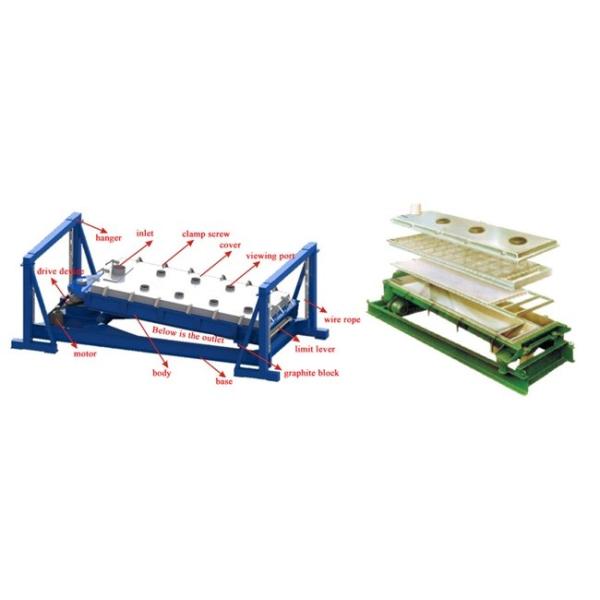 Big Output Multideck Rotex Type Gyratory Screening Machine For Salt / Sugar / Fertilizer