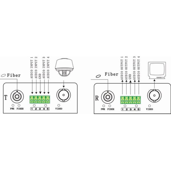 8CH video &8CH audio&1PTZ control data&1CH ethernet fiber converters for remote CCTV surveillance system