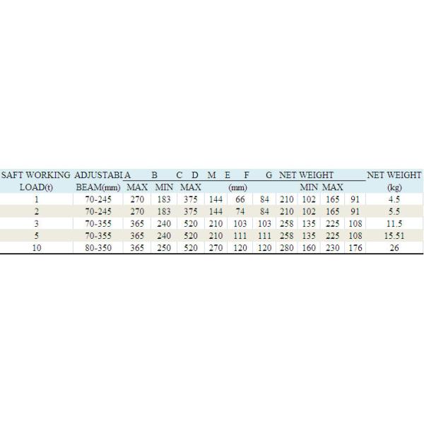 Cable Hoist Puller Beam Clamp Lifting Equipment With Long Working Life