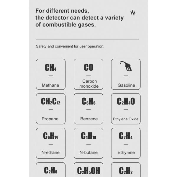 HT66 Gas Leak Detector for Combustible Flammable Natural Methane Gas Visible and Audible Alarm