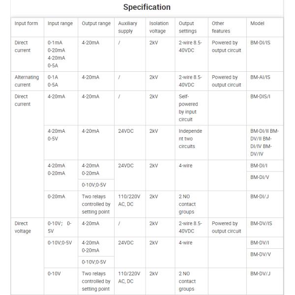 Acrel BM100-DI/I-C12 DC 4-20/0-20 MA Input/output Current Sensor Analog Signal Isolator Transductor 1 Input 2 Output