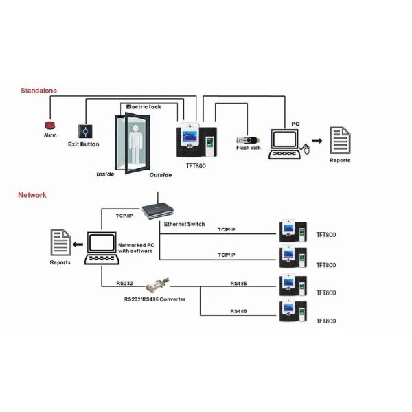 Biometric Fingerprint access controller with ID card reader and Li-battery