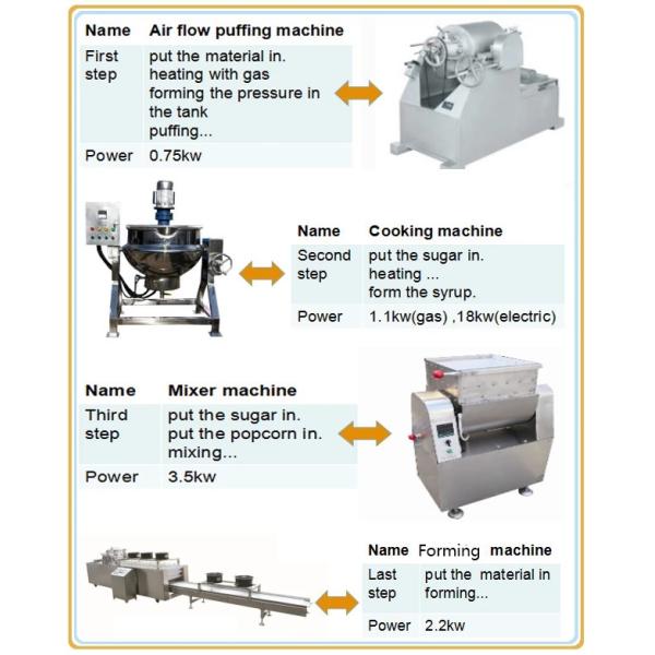 Protein / Cereal / Granola Bar Making Machine With Fault Display Function
