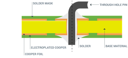 Used In Led Single Layer PCB 2W/MK Conductivity Aluminum Substrate