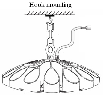 High Efficiency CRI 70 Ip66 Waterproof LED UFO High Bay Light for warehouse