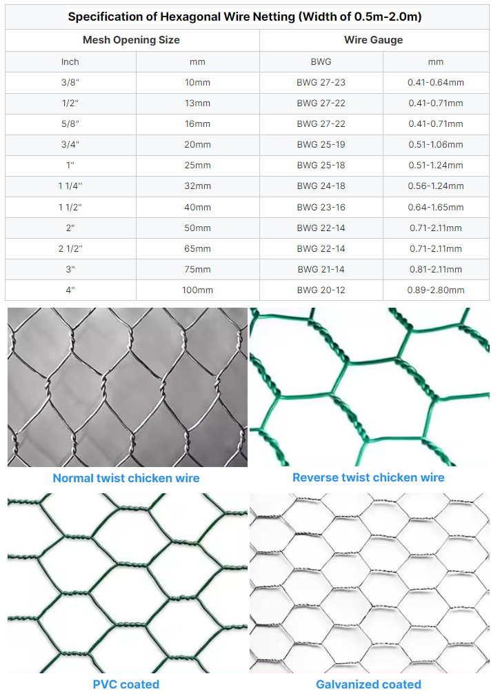 Galvanized Iron Chicken Hexagonal Wire Mesh For Poultry Fencing / Garden Protection