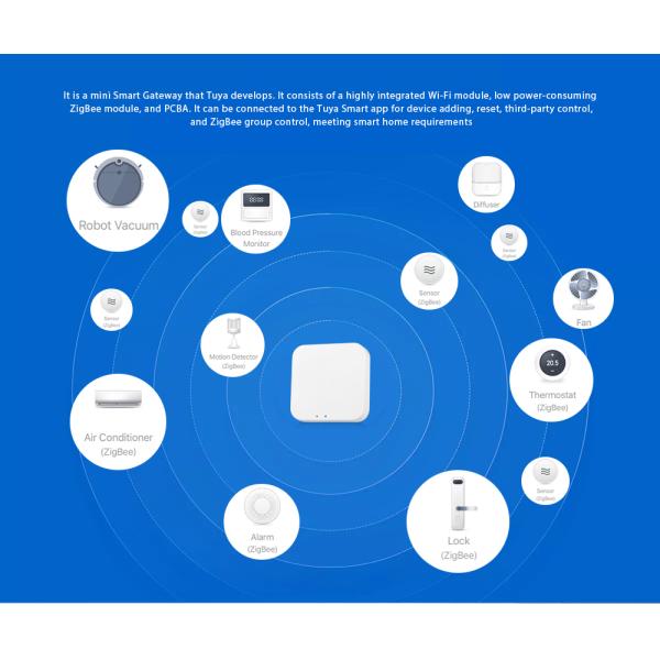 IEEE 802.15.4 Gateway Zigbee Wifi Tuya