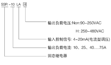 Mechanical SSR Solid State Relays 4-20mA DC LED Work Instructions