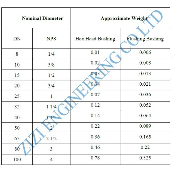 BSPT 1 1 / 2 " Carbon Steel Bushing , ASTM A350 LF2 Asme Pipe Fittings