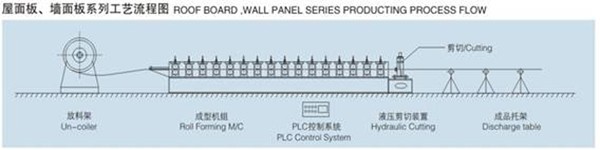 European Style Glazed Tile Machine For Partial Arc Color Steel Roof