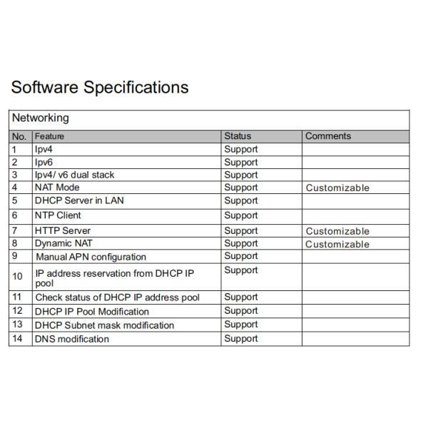 High Speed LTE Enterprise 4G Router Multi Band Multi Mode Router