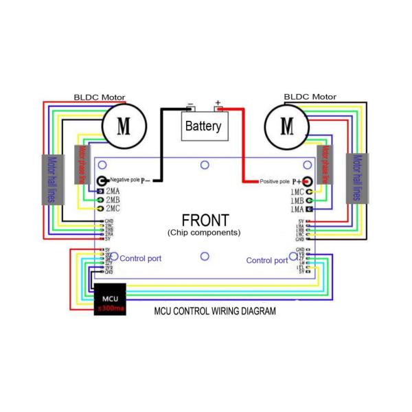 JUYI Tech 12V-36V Dual BLDC Motor Controller For Two BLDC Motors with Brake Function And PWM Control