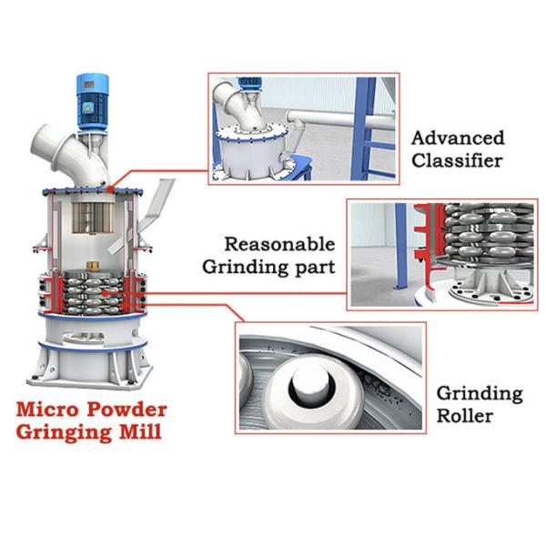 26 / 28 Rollers Calcite And Limestone Ultrafine Grinding Mill With 97% Sieving Rate