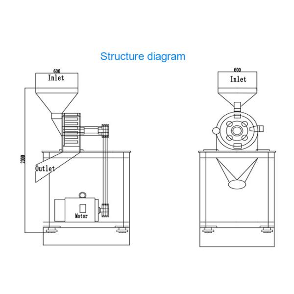 Best Peanut Grinding Machine Cassava Grain Grinding Machine For Corns Wheat