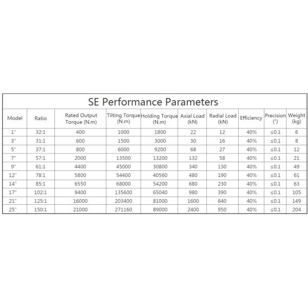 Tracking Sun Small Slew Drive Bearing With IP66 Painting For Concentrated Heliostat