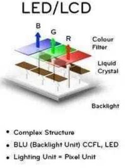 Digit 7 Segment TN Reflective LCD Display Custom Size For Meter 3.3V