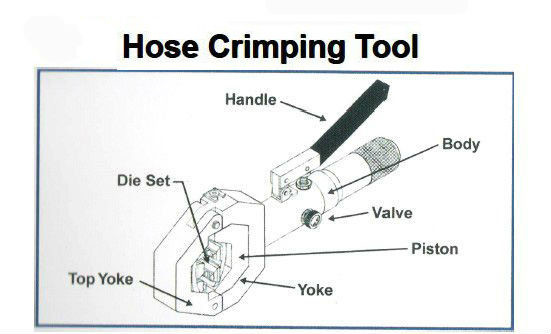 Automotive A/C Hose Crimping Tools for Repair Air Conditioner Pipes/ Terminal Crimping Too hgl/Hydraulic Crimping Tool