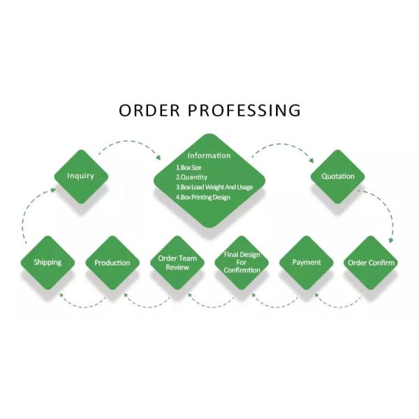 Handmade Paper Base And Lid Box With Custom Transparent Tray For Mailer Shipping