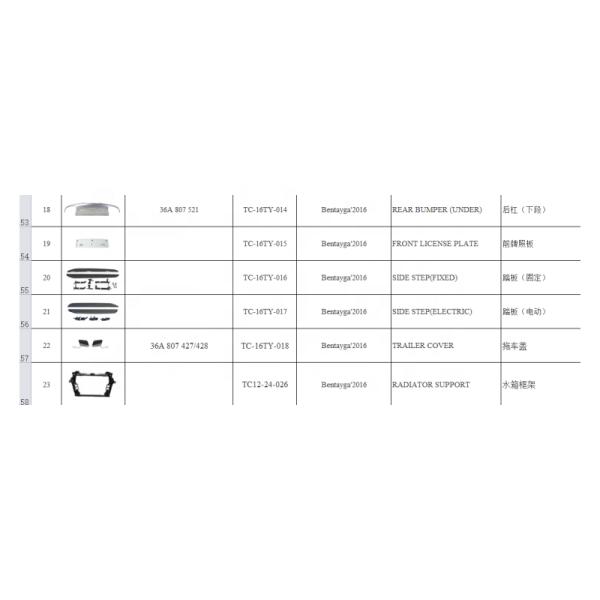 100% Tested 36A 807 093 GRU OE NO. Cover For Bentley Bentayga 2015 Bumper