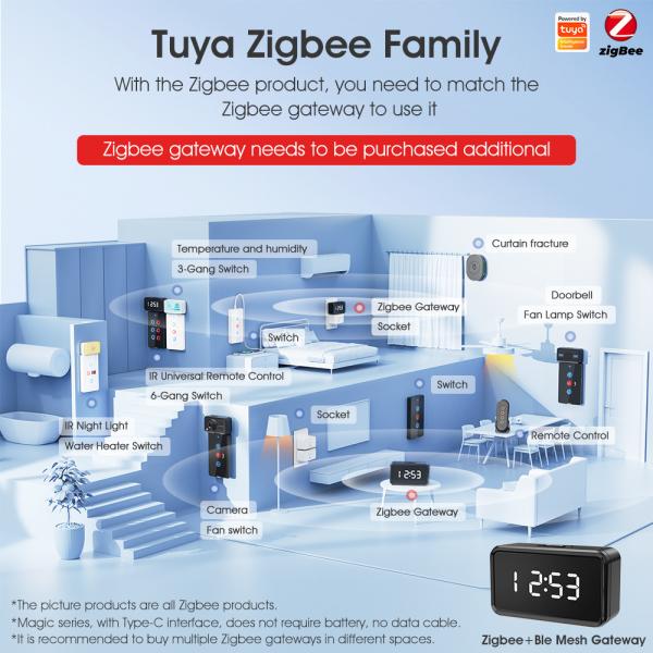 Tuya Zigbee switch No Neutral Wire100-250v Voice App Alexa Google Home No Capacitor Required Smart Home Light Touch EU Switch