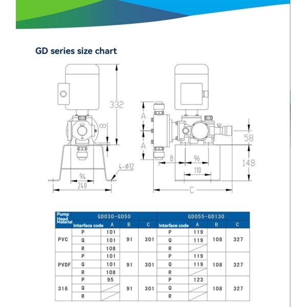 Meter Electric Diaphragm Dosing Pump For Water Treatment Reciprocating