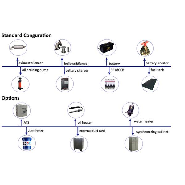 CE Electric Soundproof Diesel Generator Korea Doosan Engine 360KW 450KVA