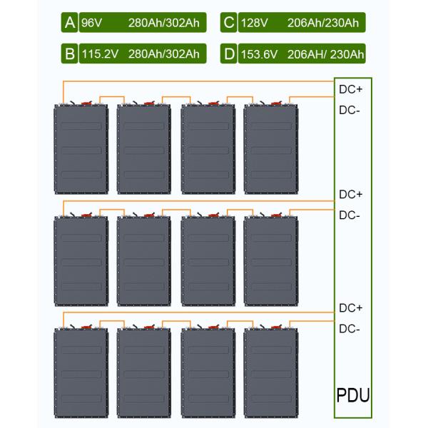 CTS heavy truck battery pack 156V 614V lithium ion batteries with CE certificate support customize